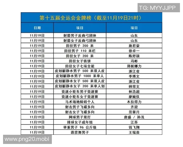 CBA赛程与比分 今日对阵、积分榜与排名 - CBA Score Station
